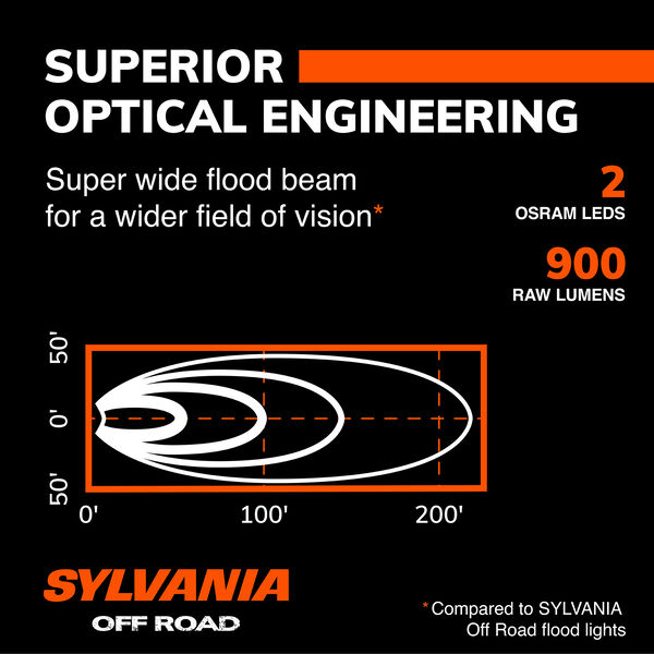 SYLVANIA Flush Mount 4 Inch LED Pod - Flood, , hi-res