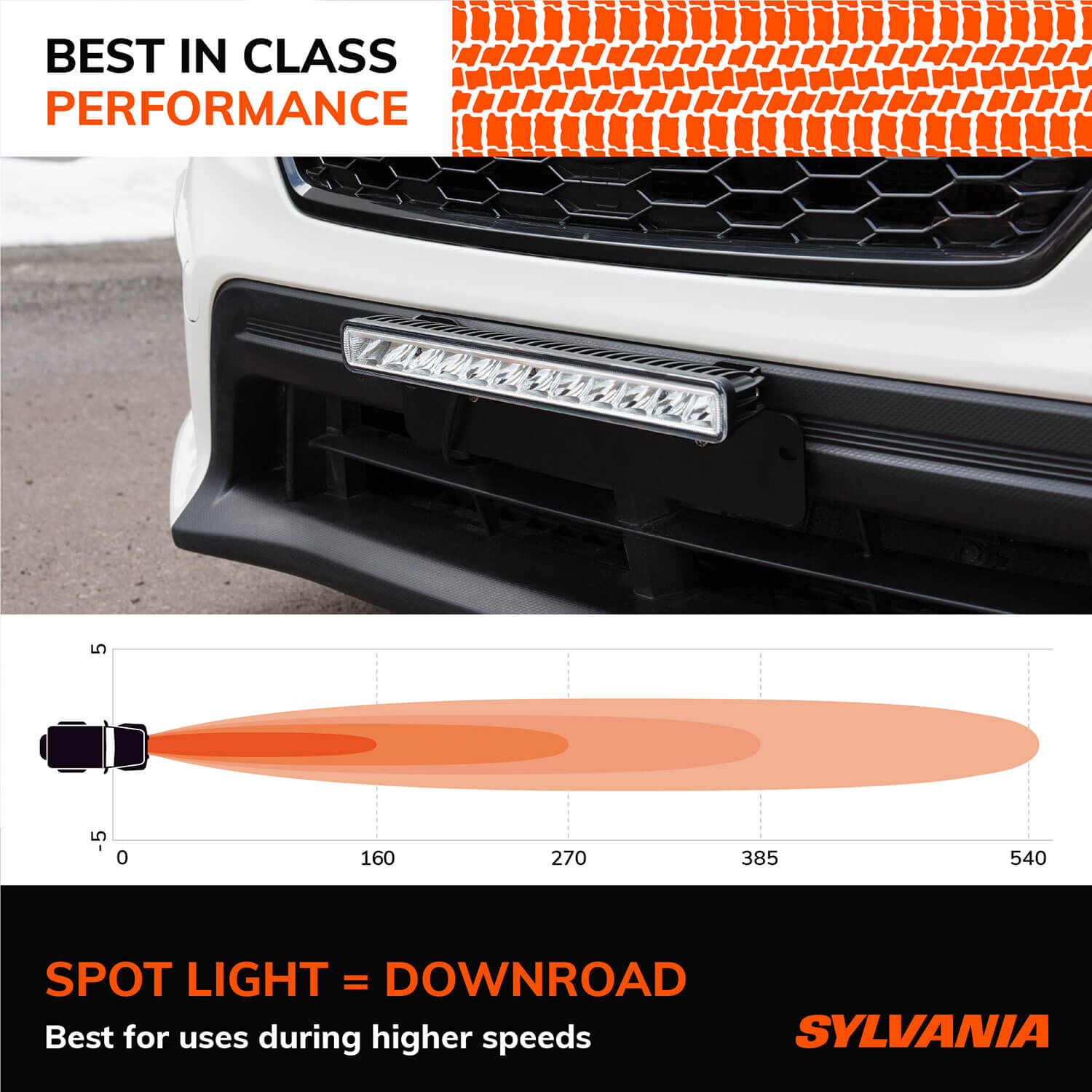 SYLVANIA Slim 12 Inch LED Light Bar Spot