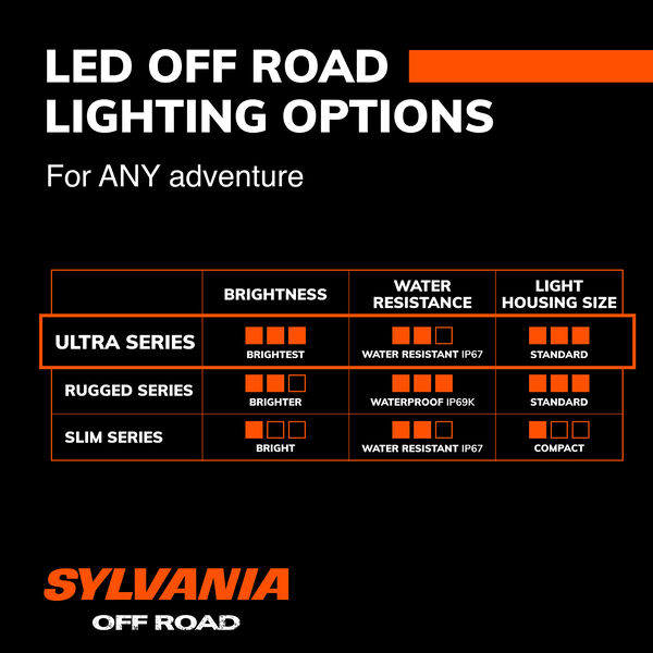 SYLVANIA 3 Inch LED Pod Round - Spot, , hi-res