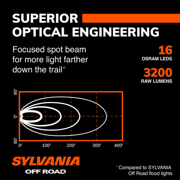 SYLVANIA 3 Inch LED Pod Round - Spot, , hi-res