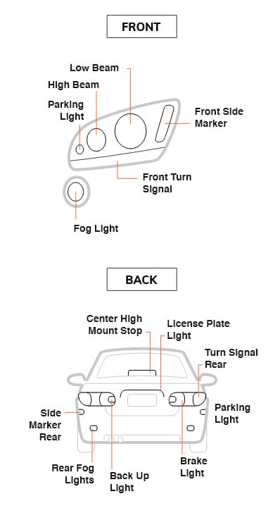 Auto Accessories, Headlight bulbs