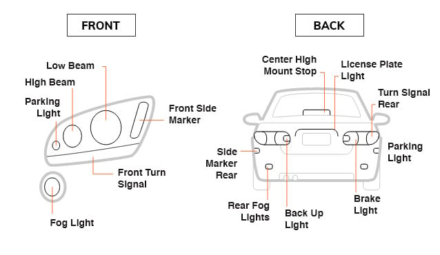 automotive bulb cross reference chart