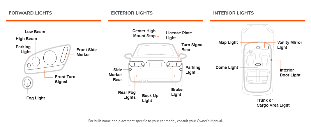 Sylvania Cross Reference Bulb Guide